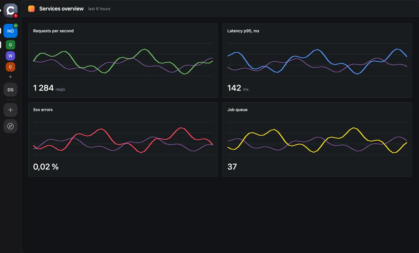 An embedded web app next to a call