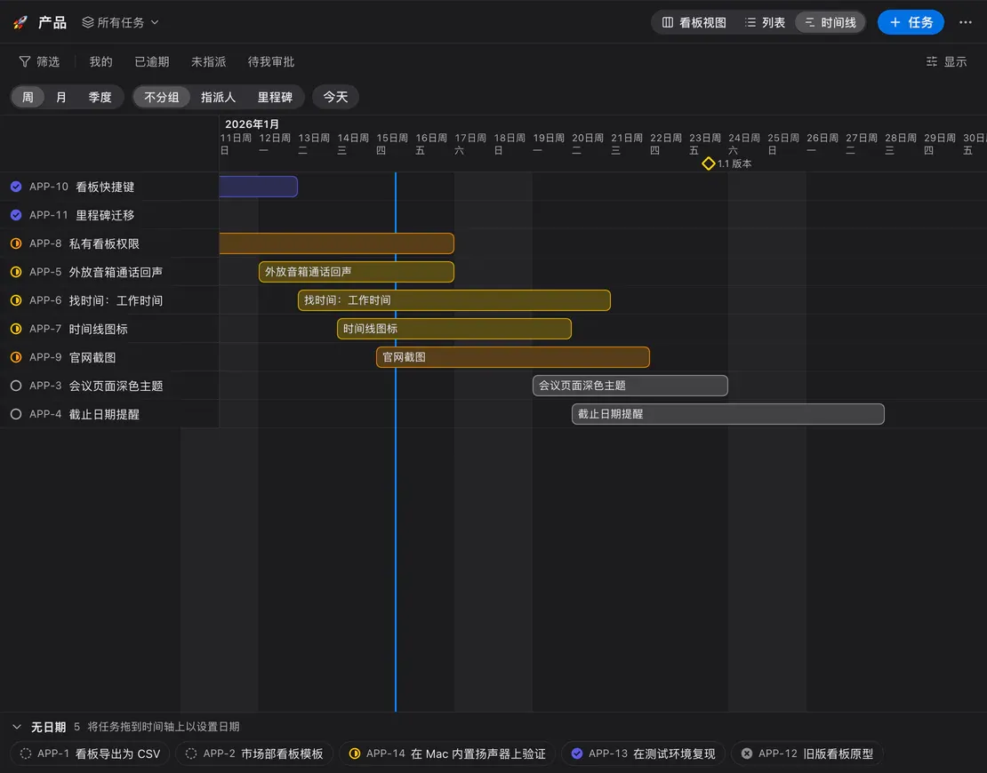 看板时间线:按日期排列的任务条、“今天”线和“1.1 版本”里程碑